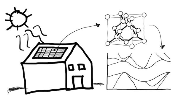 solar panel figure